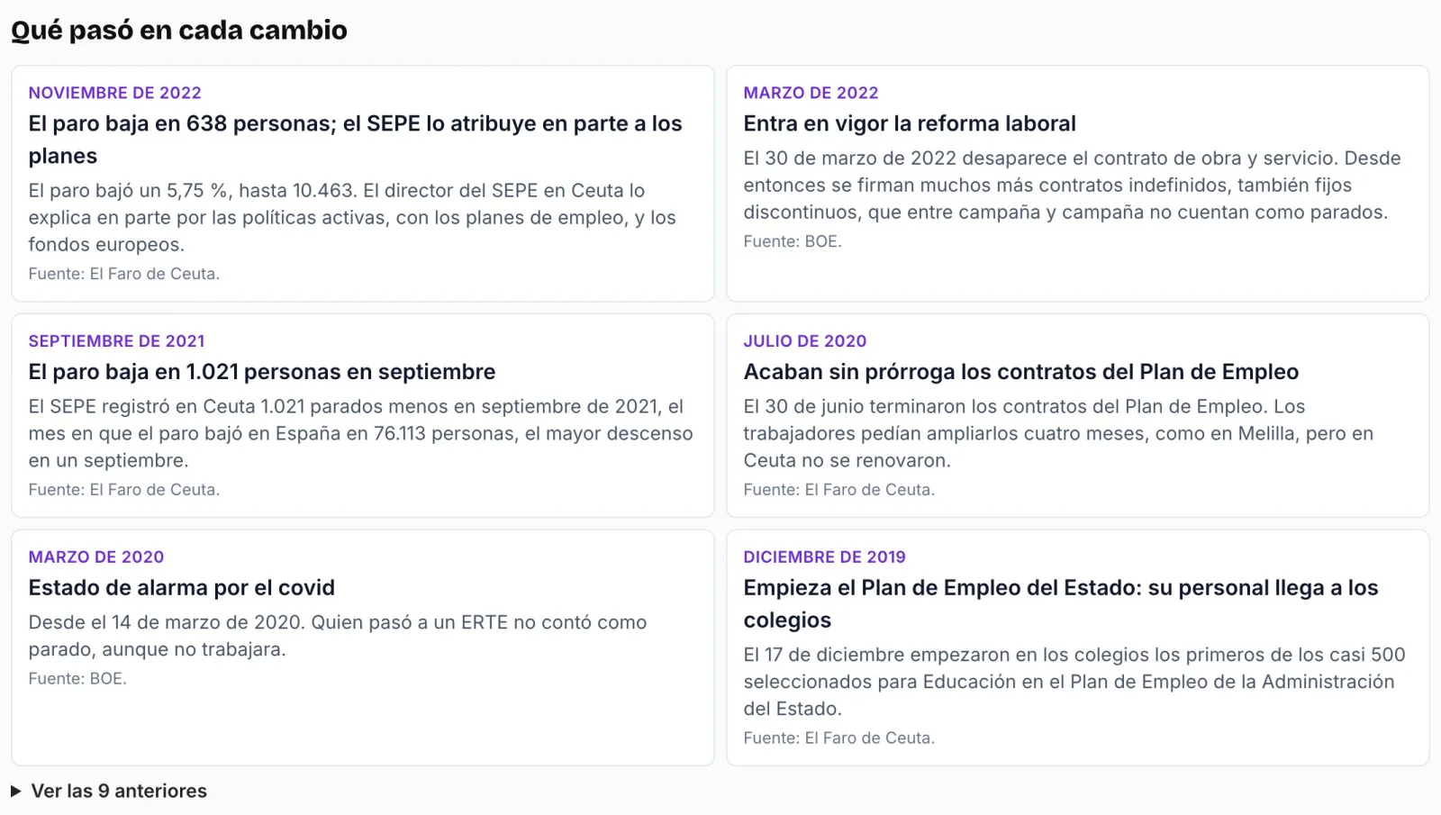 Lista de las marcas de la gráfica del paro, con lo que pasó en cada subida o bajada